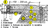 Piste finlandaise en coupe